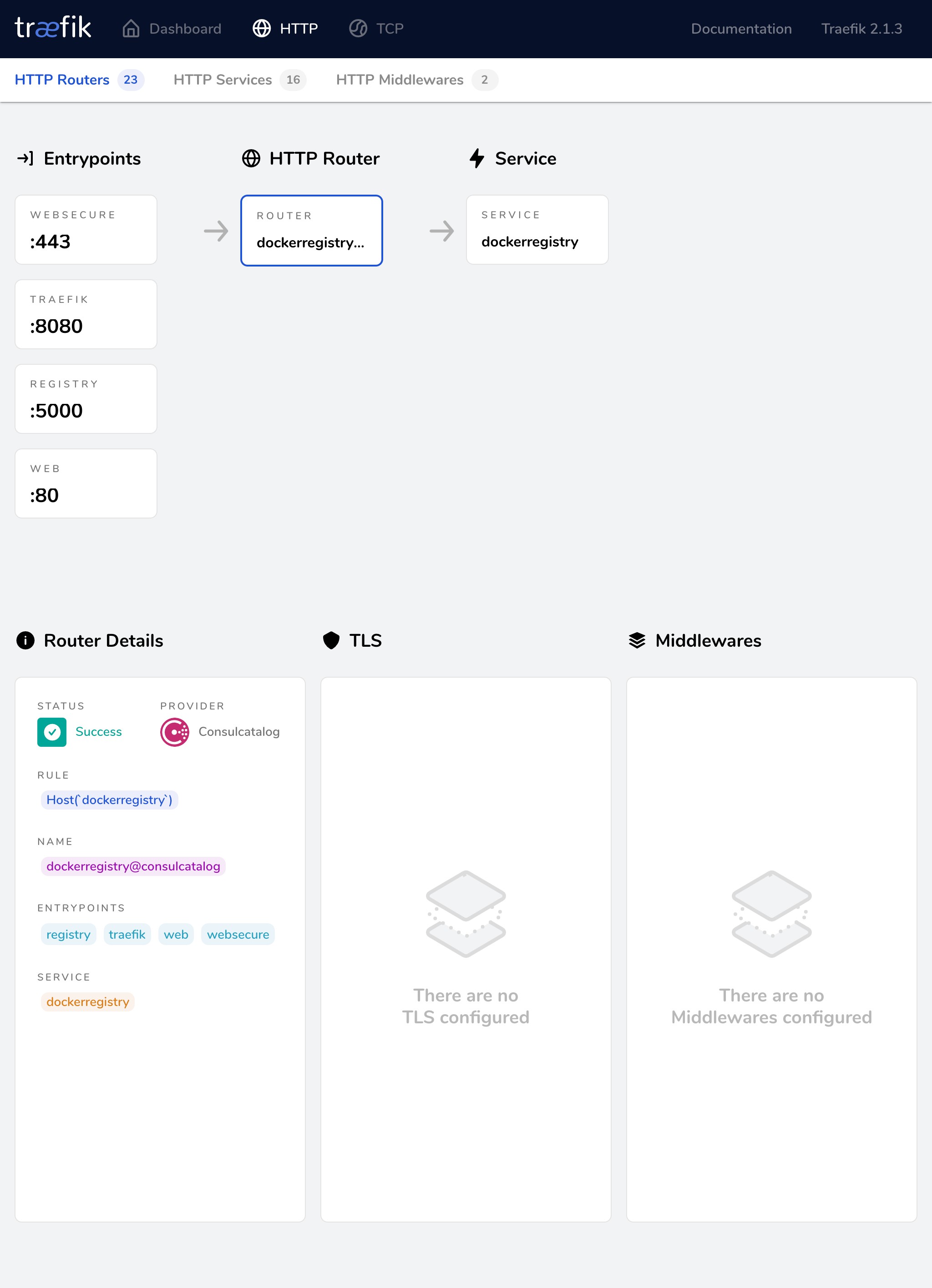 traefik dashboard