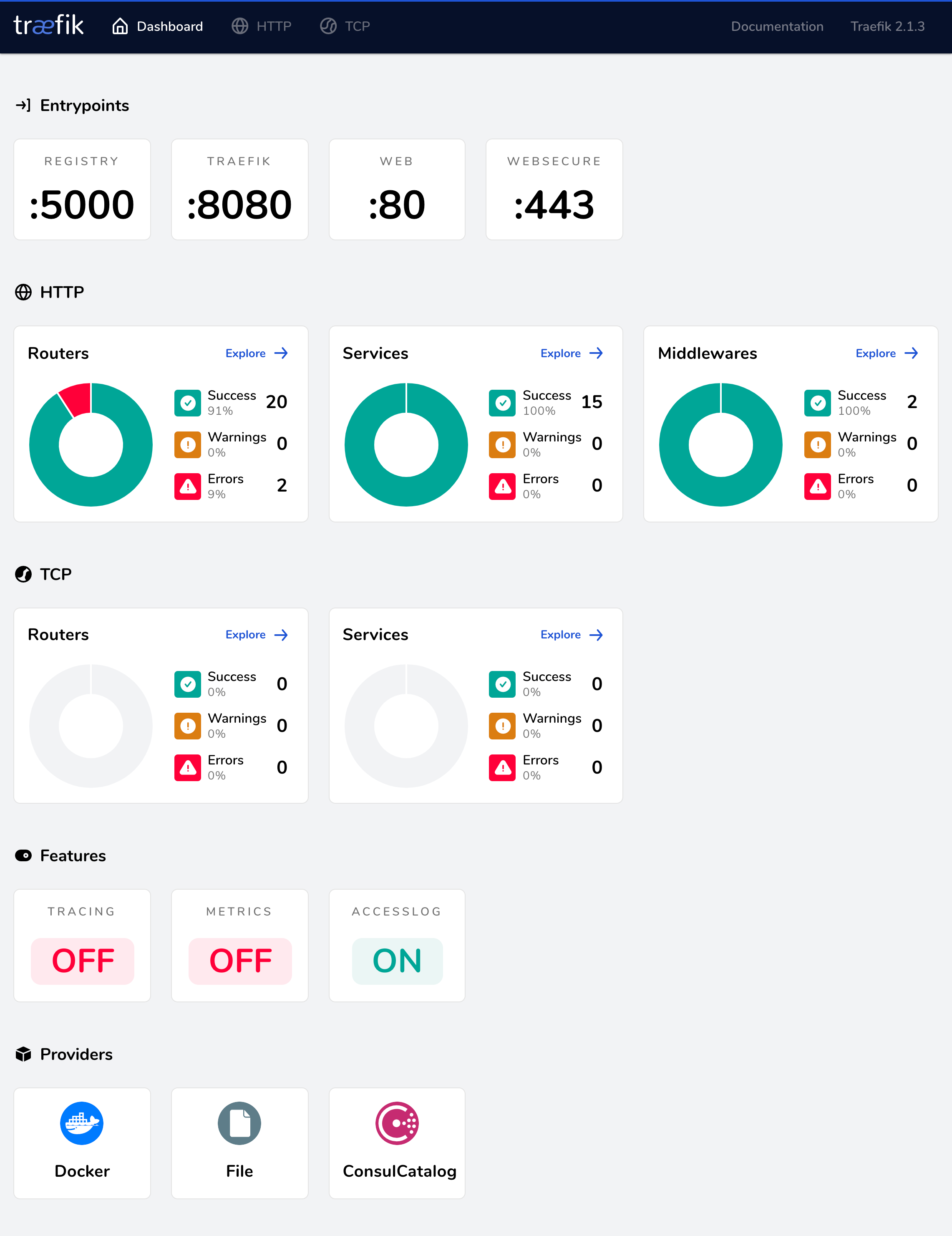 traefik dashboard